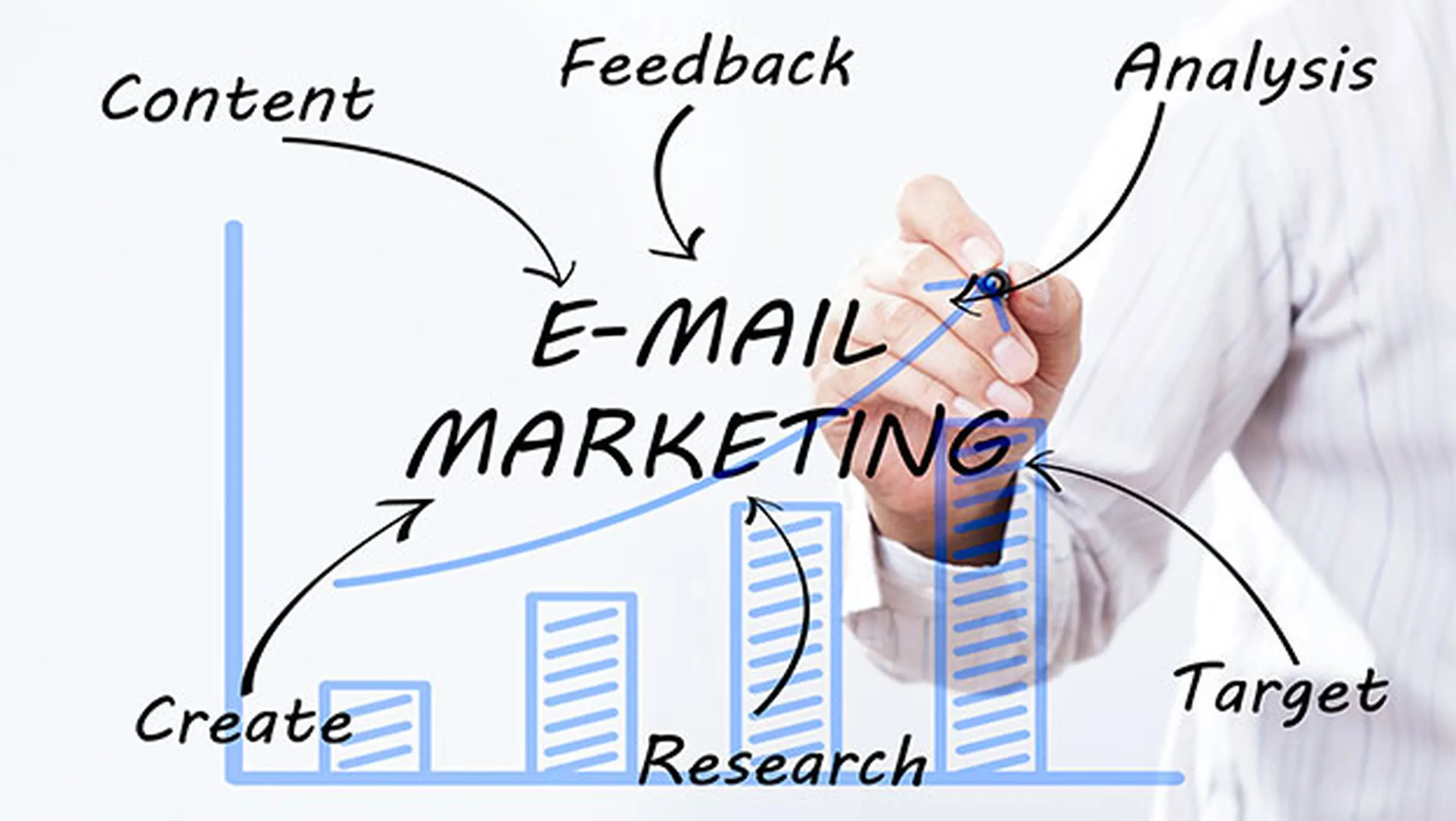Unlocking the Potential of Email Marketing for Dentists: Boosting Patient Engagement and Retention